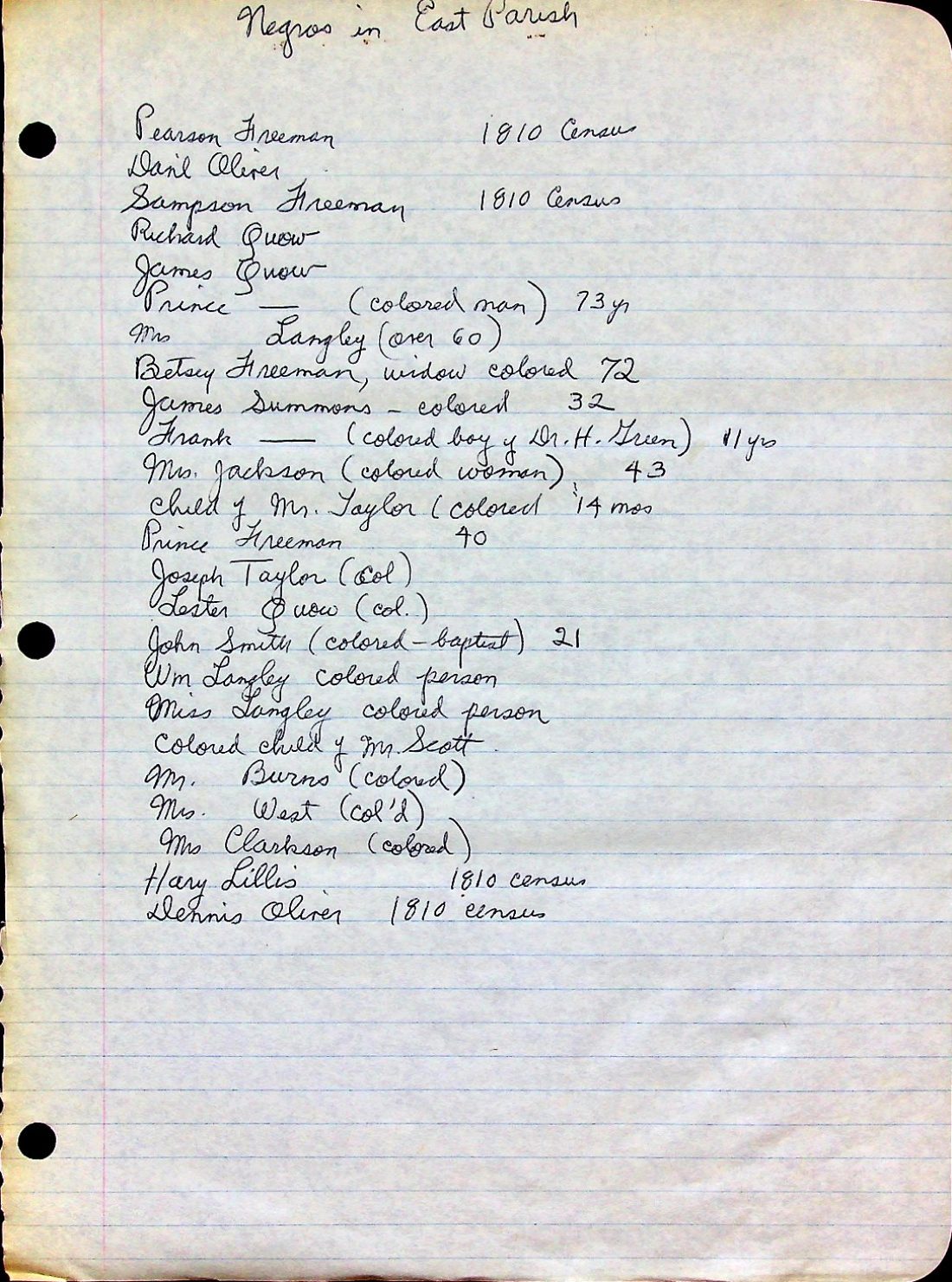 Black population of Rutland East Parish, c. 1810 (Census)